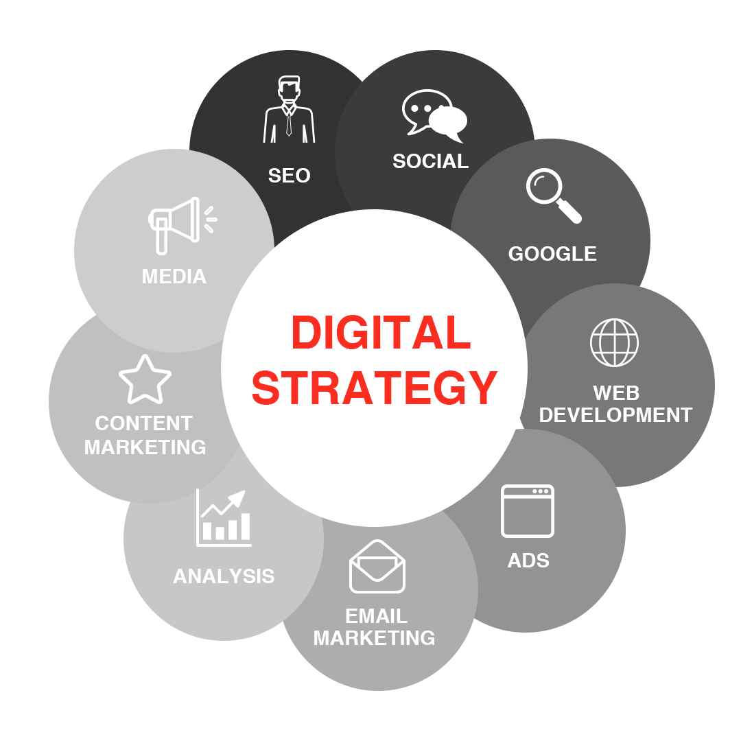 خدمة التسويق الإلكتروني – Digital Marketing
